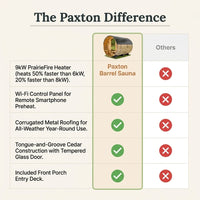 Paxton 4-6 Person Traditional Cedar Outdoor Barrel Sauna with Electric Sauna Heater, Front Porch, Sauna Rocks, Dry Heat, Steam Sauna, LED Lights, Wi-Fi Panel, Sauna Accessories — Comparison